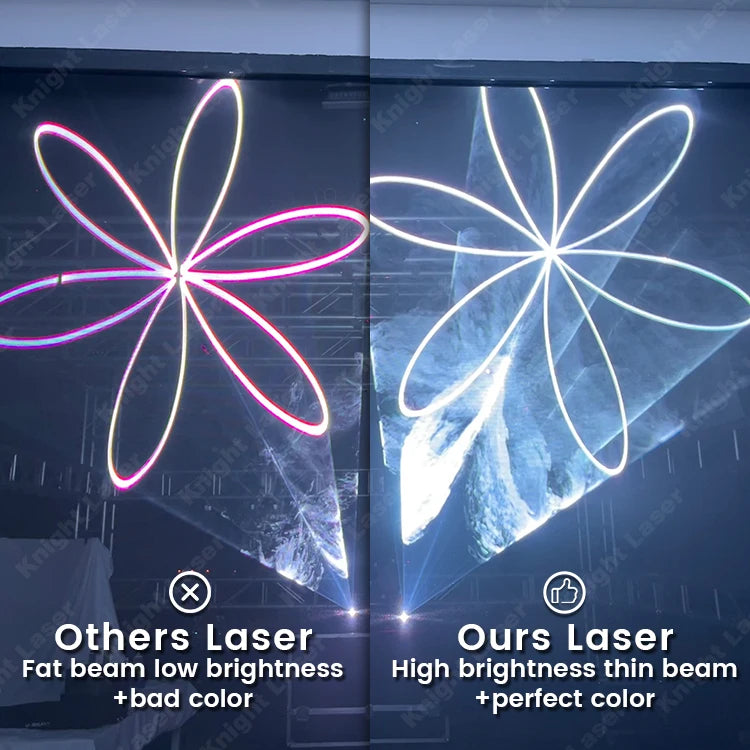 1–6 W RGB laser