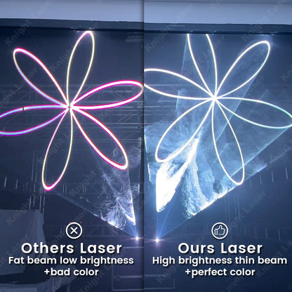 1–6 W RGB laser